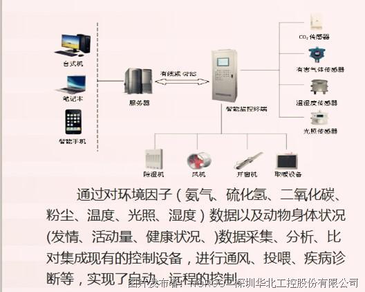 智能工控机