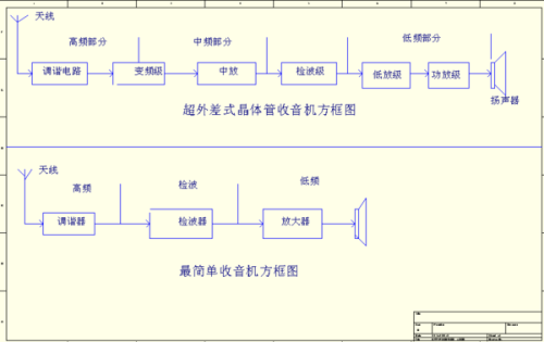 光发射机原理方框图