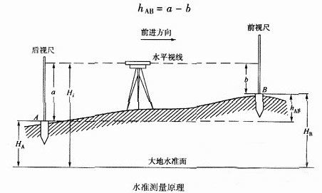 靠背管测量原理