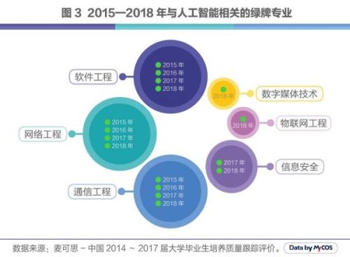 人工智能毕业后可以做什么工做