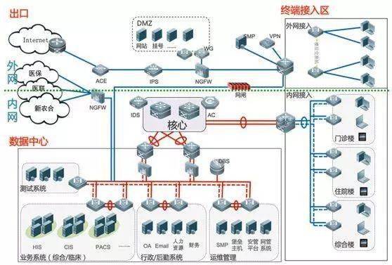 变速器安全装置