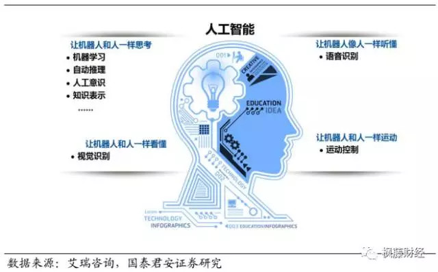 人工智能专业博士点有哪些