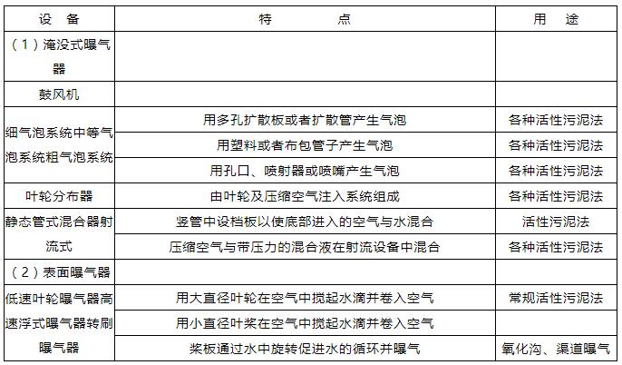 曝气设备选型指南