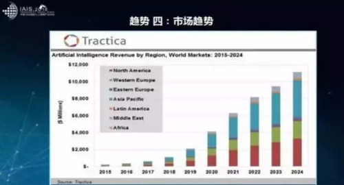 住房公寓出租管理 第6页