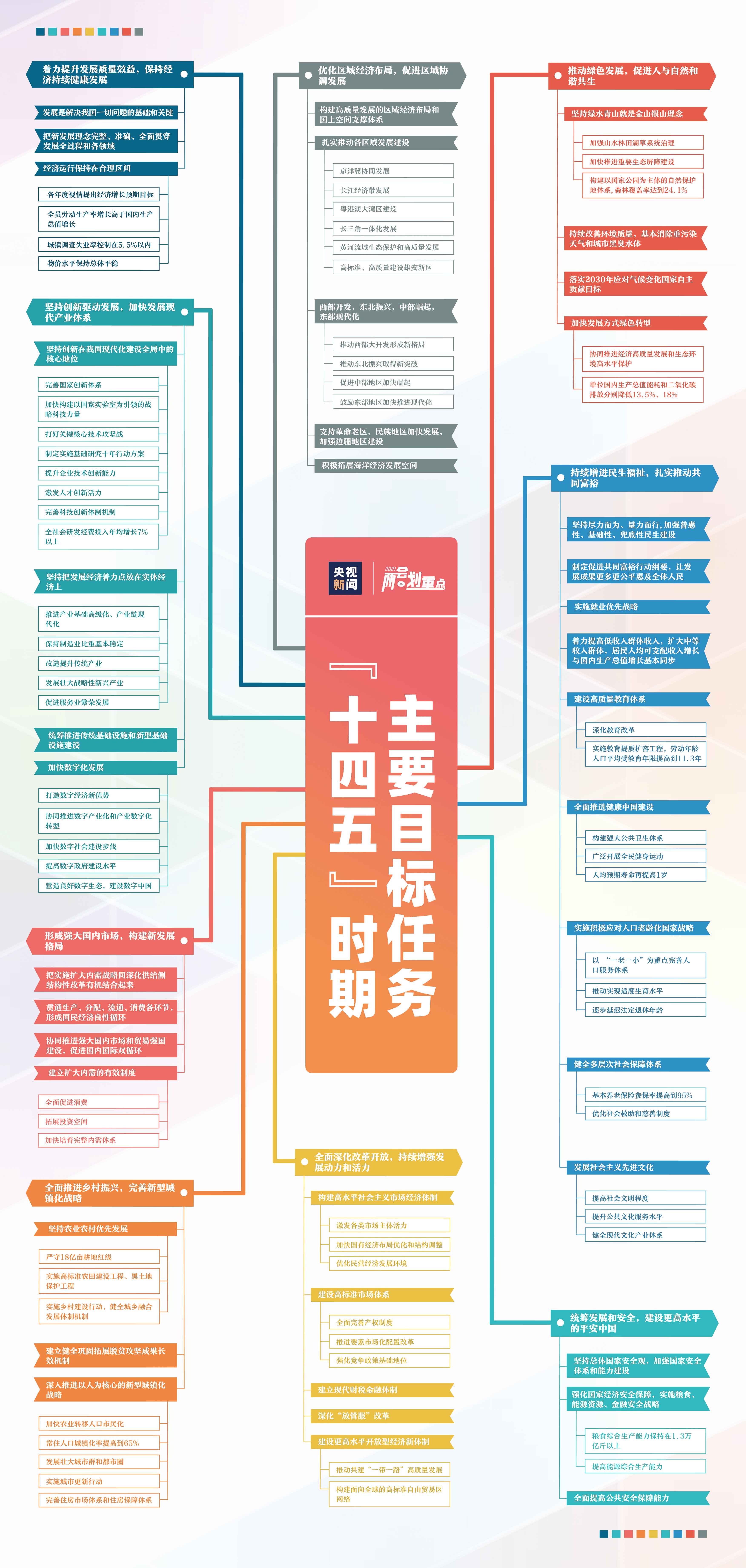 住房公寓出租管理 第3页